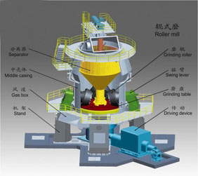 生料立磨機